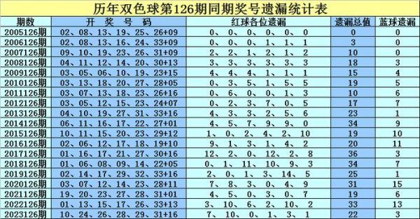 金沙巴黎人娱乐城app娱乐　　三号球：旧年同时开出红球26-2024年金沙巴黎人娱乐城(中国)官方网站-登录入口